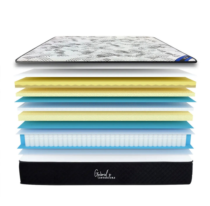 Matelas Atlas-ERM